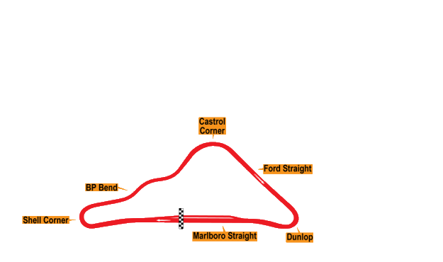 Mondello Park Circuit untill 1968