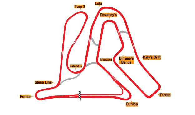 Mondello Park Curcuit Now